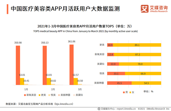 我国医美相关企业超4万家，2021年中国医美行业发展前景及挑战分析__财经头条__新浪财经