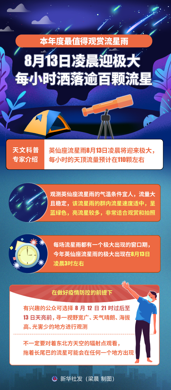 图说：英仙座流星雨8月13日凌晨迎来极大 新华社 发