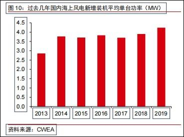 图表来源：中信证券