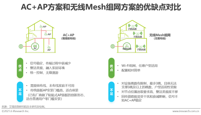 组网方案建议