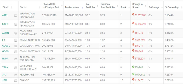 贝莱德持股前十的股票