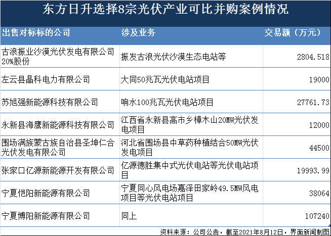制图：郭净净