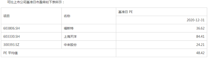 图片来源：东方日升：对《关于对东方日升新能源股份有限公司的关注函》问题的回复