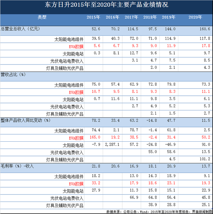 制图：郭净净