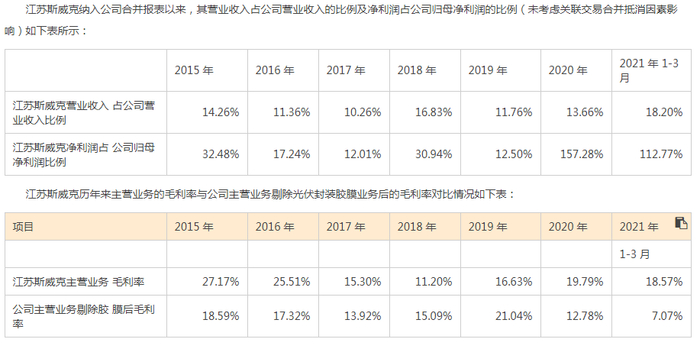 图片来源：东方日升：对《关于对东方日升新能源股份有限公司的关注函》问题的回复