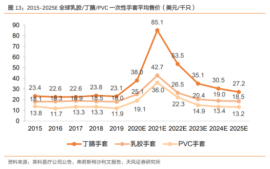 天风证券研报截图