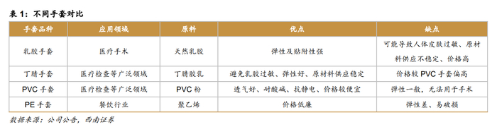 西南证券研报截图