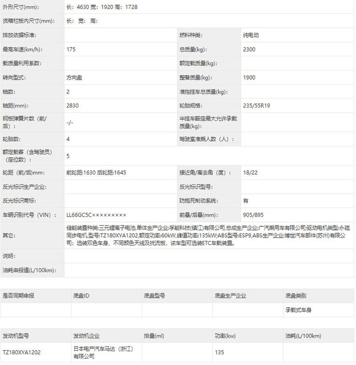资料图（来源 工业和信息化部官网）