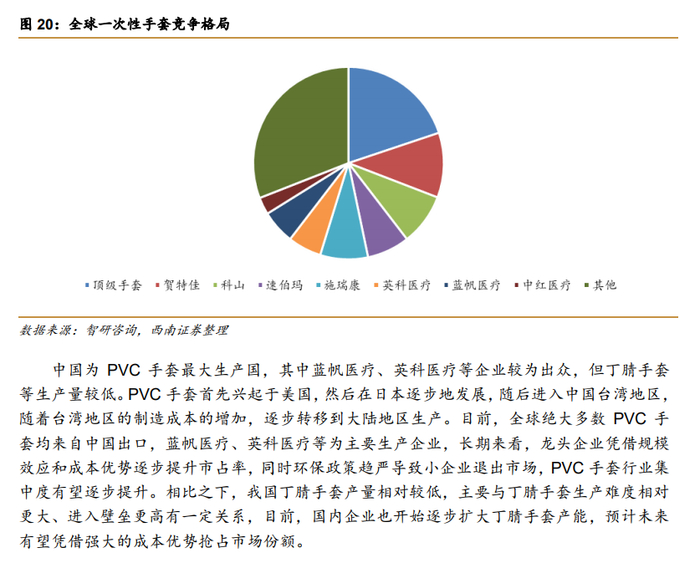 西南证券6月30日研报截图