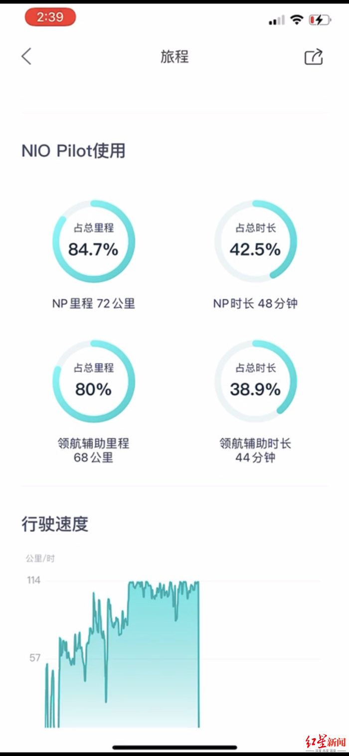 蔚来APP显示，林文钦驾驶车辆启用领航辅助44分钟。林伟伟供图