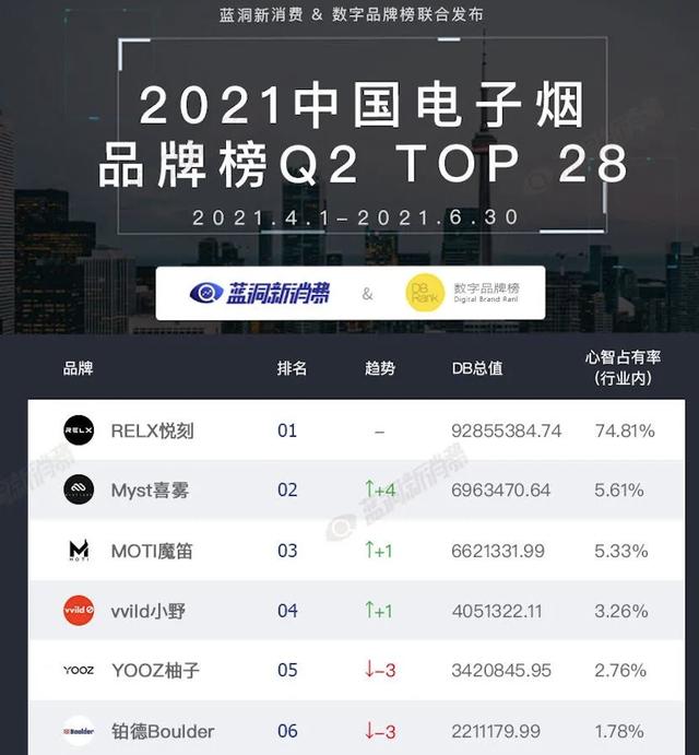 中国电子烟行业发展趋势_悦刻被禁售了吗？_悦刻电子烟市场份额分析