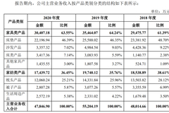 靠一张床垫，趣睡科技在千亿市场“躺赢”IPO？