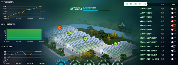 图说：智能温室软件界面 采访对象供图（下同）