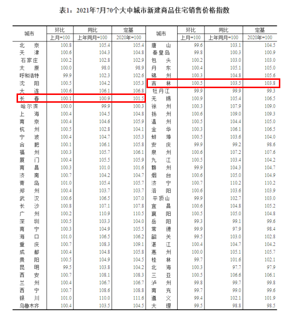数据来源：国家统计局网站