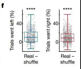 图7 序列活动预测决策行为
