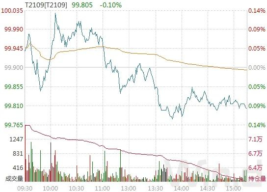 （图片来源：Wind金融终端）