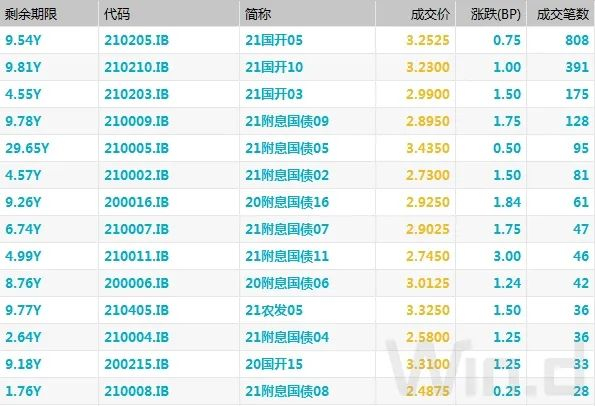 （图片来源：Wind金融终端）