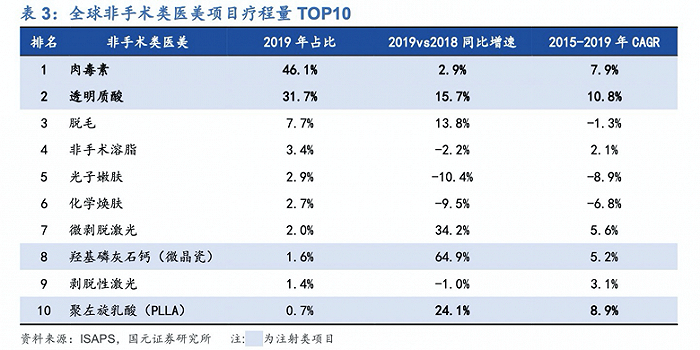 图片来源：国元证券研报