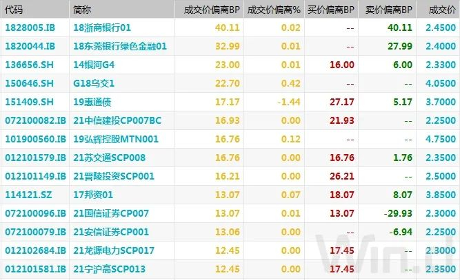 （图片来源：Wind金融终端）