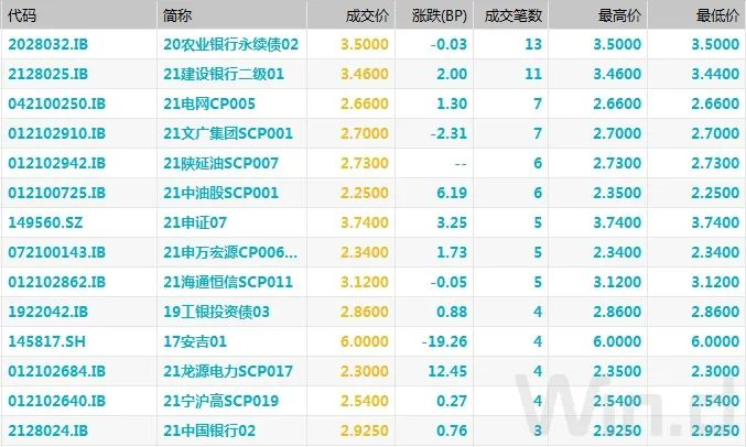 （图片来源：Wind金融终端）