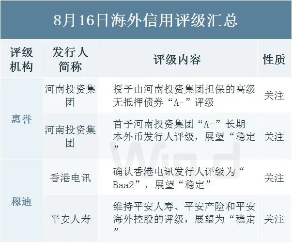 （图片来源：Wind金融终端）