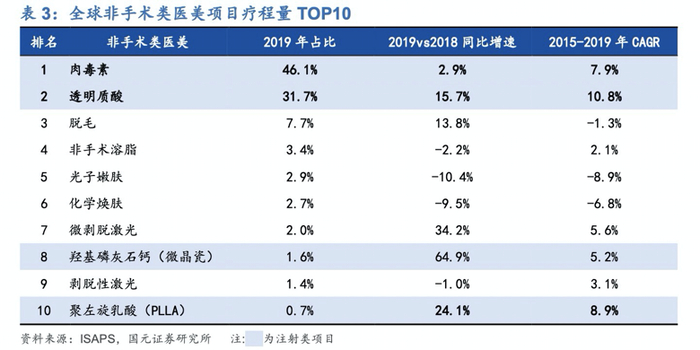 图片来源：国元证券研报