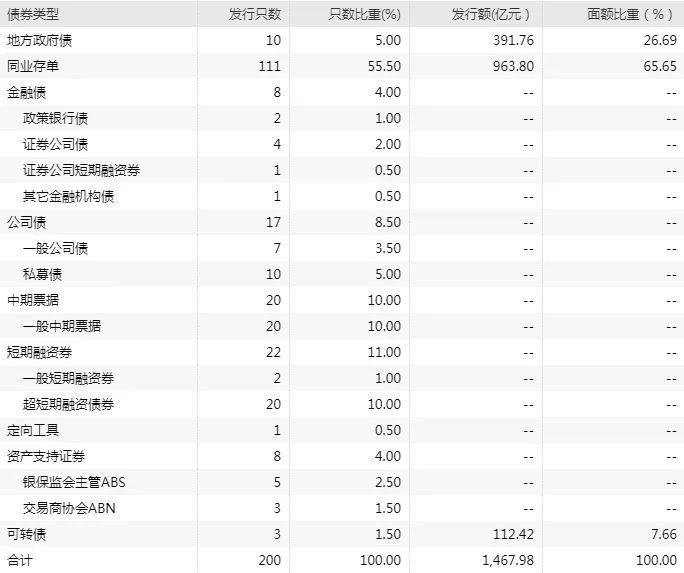 （图片来源：Wind金融终端）