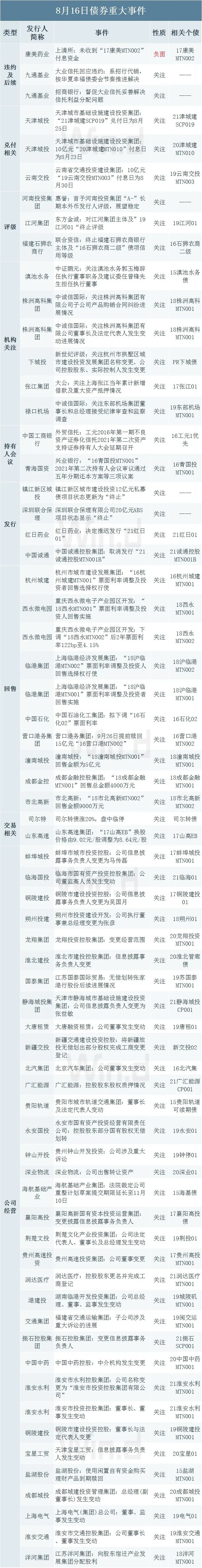 （图片来源：Wind金融终端）