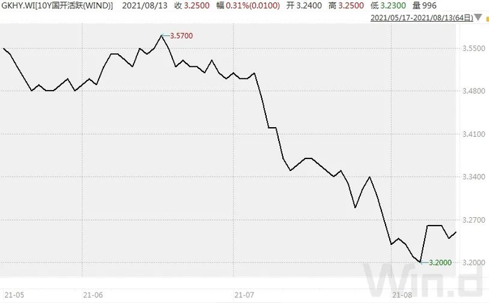 （图片来源：Wind金融终端）