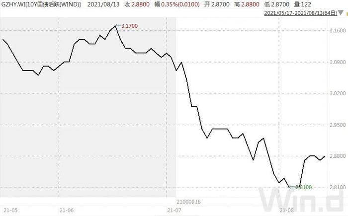 （图片来源：Wind金融终端）