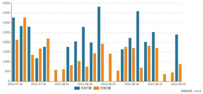 （图片来源：Wind金融终端）