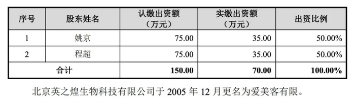 图片来源：爱美客招股书