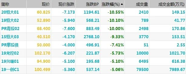 （图片来源：Wind金融终端）