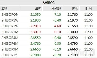 （图片来源：Wind金融终端）