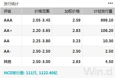 （图片来源：Wind金融终端）