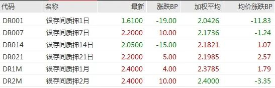 （图片来源：Wind金融终端）