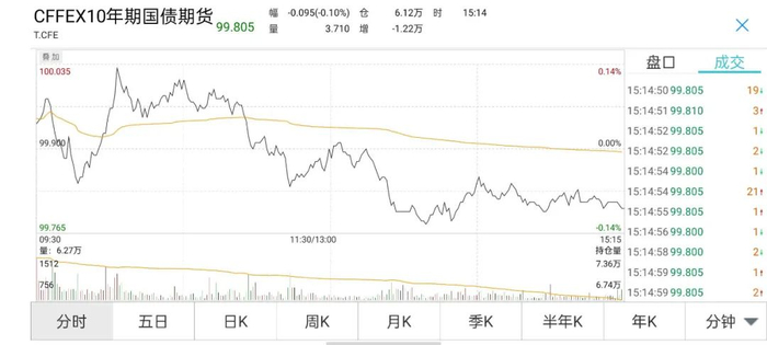 （图片来源：Wind金融终端）