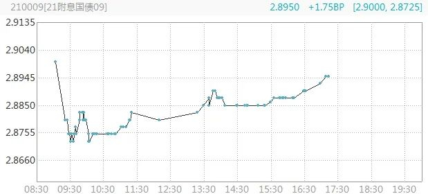 （图片来源：Wind金融终端）