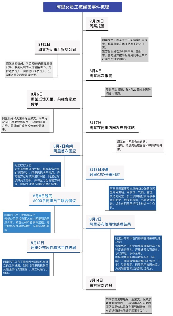 图片来源：界面新闻。根据公开信息整理。
