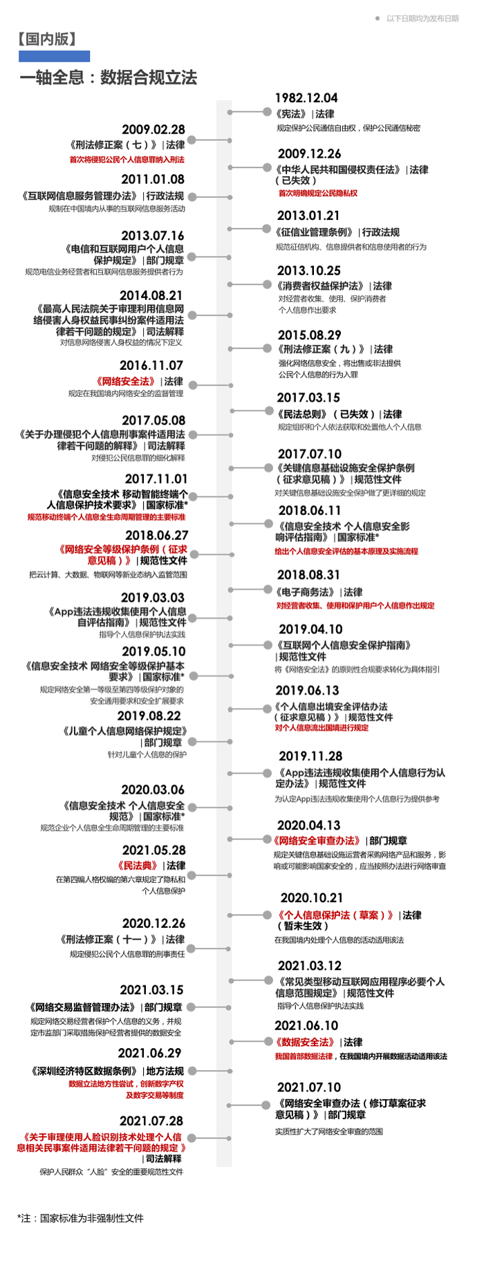 该图片由德恒上海律师事务所高亚平律师团队 整理绘制