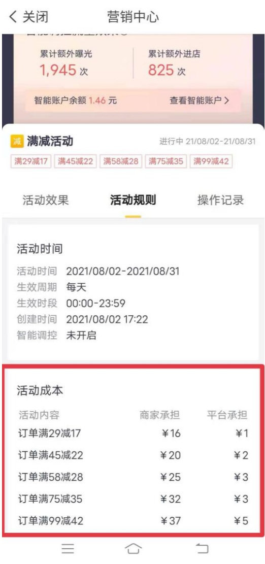 商家参与外卖平台满减活动需要承担的成本（央广网发 被访者供图）
