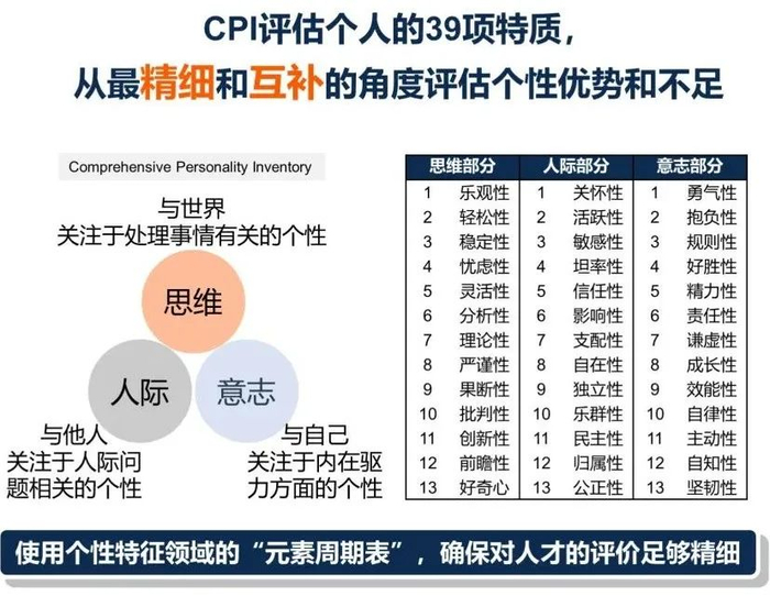 数据库管理工具如何选用 FAIR原则数据库如何构建