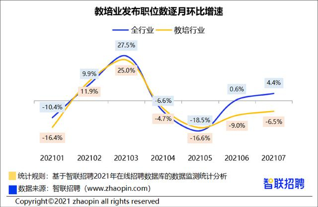 图源：公众号“智联招聘北京站” 