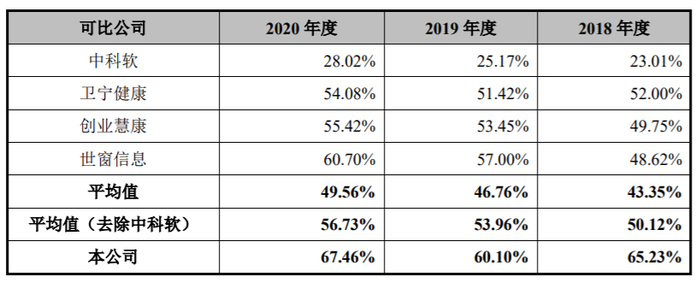 图片来源：招股书