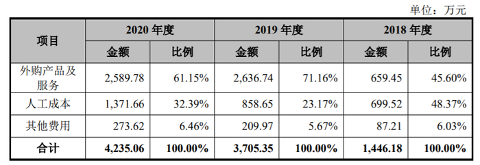 图片来源：招股书