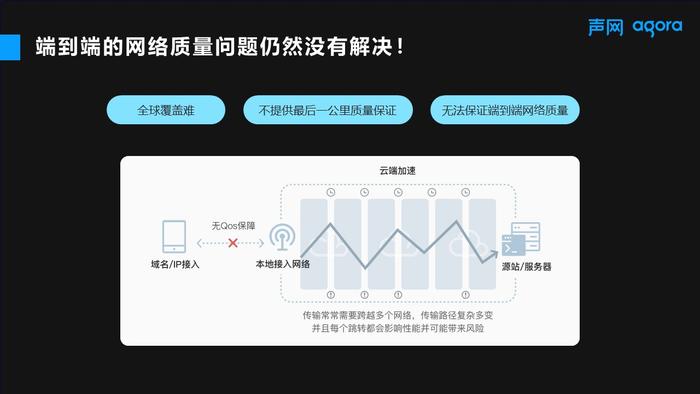 声网发布全链路加速 FPA 为互联网增加 QoS 保障