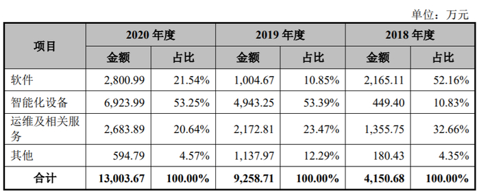 图片来源：招股书