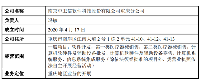 图片来源：招股书
