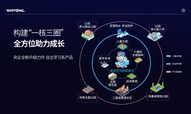 （“一核三圈”示意图，企业提供，央广网发）