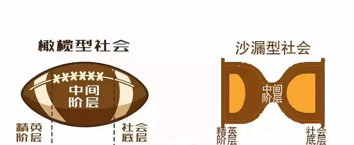涌金策丨你真的了解“橄榄型社会”吗?